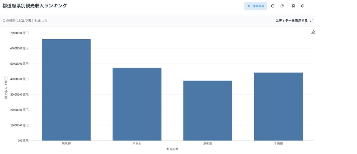 都道府県別観光収入ランキング詳細画面